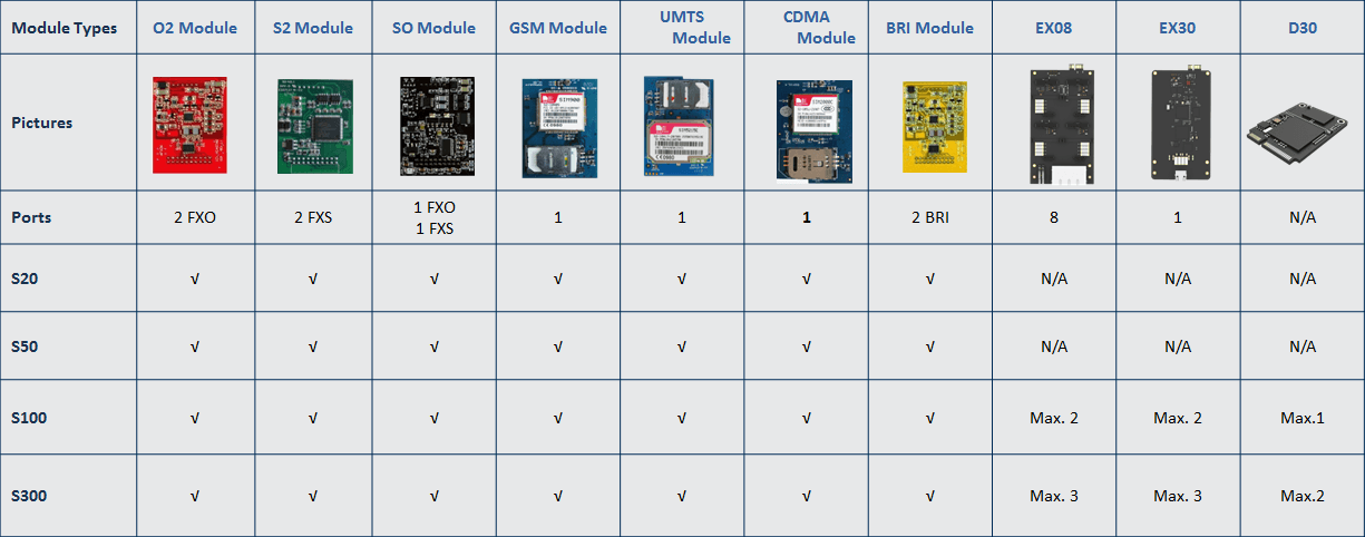 ModulosYeastar