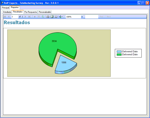 reporte de resultados  software encuestas telefonicas